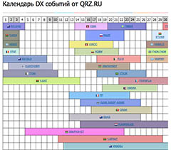 Календарь DX-событий от QRZ.RU за декабрь 2022 года