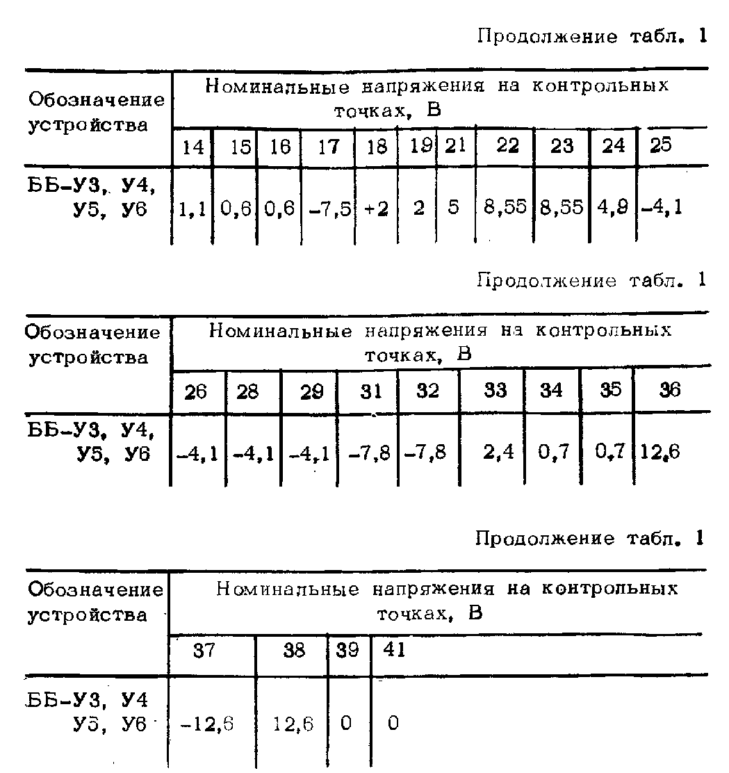 осциллограф с1-47 схема